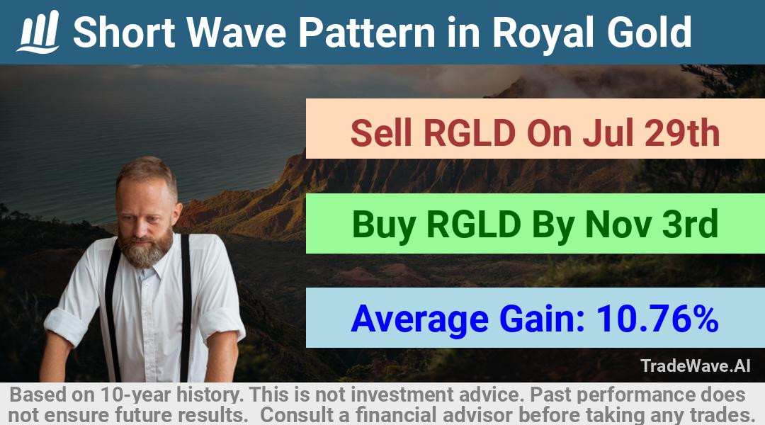 trade seasonals is a Seasonal Analytics Environment that helps inestors and traders find and analyze patterns based on time of the year. this is done by testing a date range for a financial instrument. Algoirthm also finds the top 10 opportunities daily. tradewave.ai