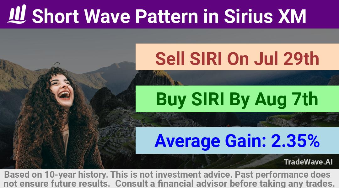 trade seasonals is a Seasonal Analytics Environment that helps inestors and traders find and analyze patterns based on time of the year. this is done by testing a date range for a financial instrument. Algoirthm also finds the top 10 opportunities daily. tradewave.ai