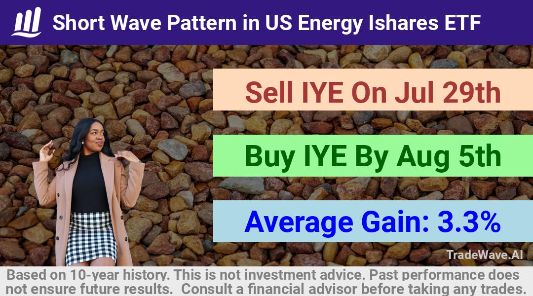 trade seasonals is a Seasonal Analytics Environment that helps inestors and traders find and analyze patterns based on time of the year. this is done by testing a date range for a financial instrument. Algoirthm also finds the top 10 opportunities daily. tradewave.ai