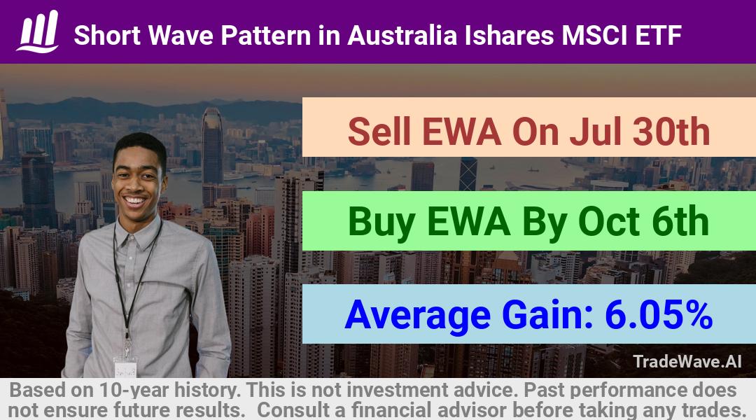 trade seasonals is a Seasonal Analytics Environment that helps inestors and traders find and analyze patterns based on time of the year. this is done by testing a date range for a financial instrument. Algoirthm also finds the top 10 opportunities daily. tradewave.ai