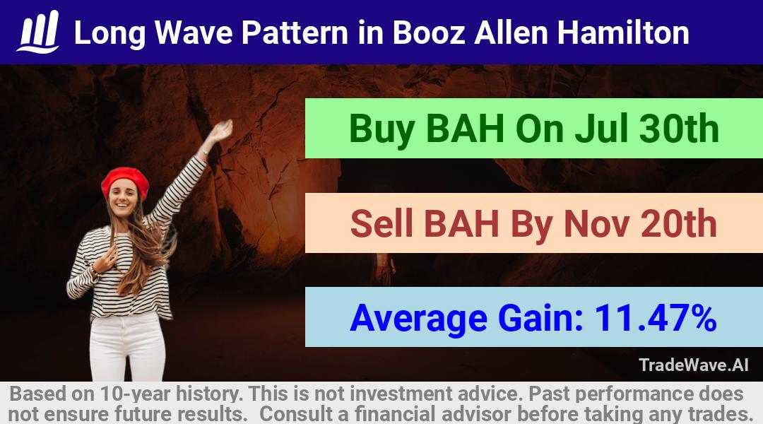 trade seasonals is a Seasonal Analytics Environment that helps inestors and traders find and analyze patterns based on time of the year. this is done by testing a date range for a financial instrument. Algoirthm also finds the top 10 opportunities daily. tradewave.ai