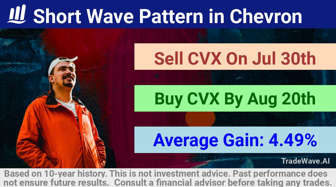 trade seasonals is a Seasonal Analytics Environment that helps inestors and traders find and analyze patterns based on time of the year. this is done by testing a date range for a financial instrument. Algoirthm also finds the top 10 opportunities daily. tradewave.ai