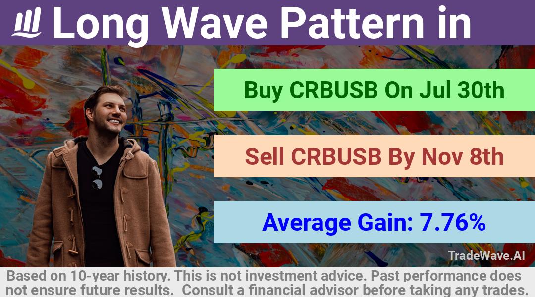 trade seasonals is a Seasonal Analytics Environment that helps inestors and traders find and analyze patterns based on time of the year. this is done by testing a date range for a financial instrument. Algoirthm also finds the top 10 opportunities daily. tradewave.ai