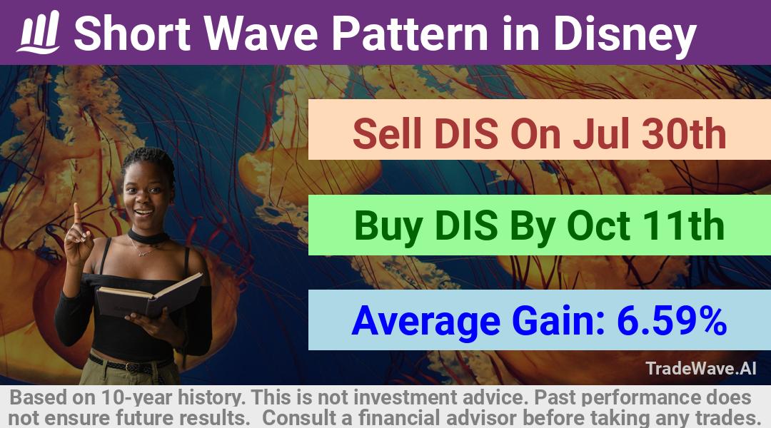 trade seasonals is a Seasonal Analytics Environment that helps inestors and traders find and analyze patterns based on time of the year. this is done by testing a date range for a financial instrument. Algoirthm also finds the top 10 opportunities daily. tradewave.ai