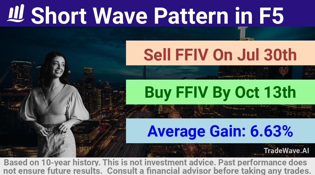 trade seasonals is a Seasonal Analytics Environment that helps inestors and traders find and analyze patterns based on time of the year. this is done by testing a date range for a financial instrument. Algoirthm also finds the top 10 opportunities daily. tradewave.ai