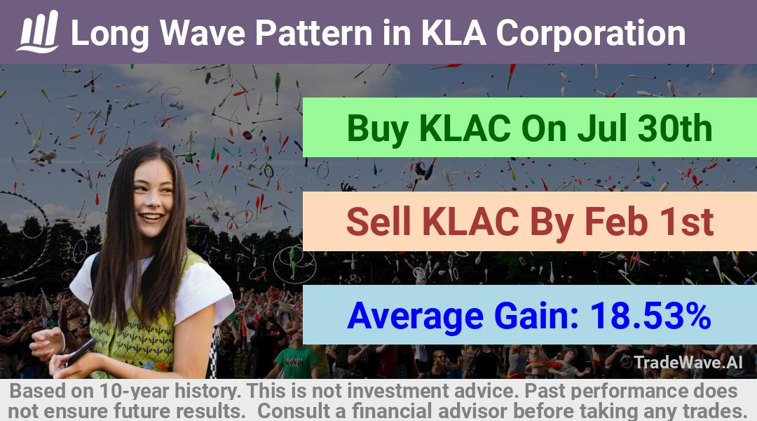 trade seasonals is a Seasonal Analytics Environment that helps inestors and traders find and analyze patterns based on time of the year. this is done by testing a date range for a financial instrument. Algoirthm also finds the top 10 opportunities daily. tradewave.ai