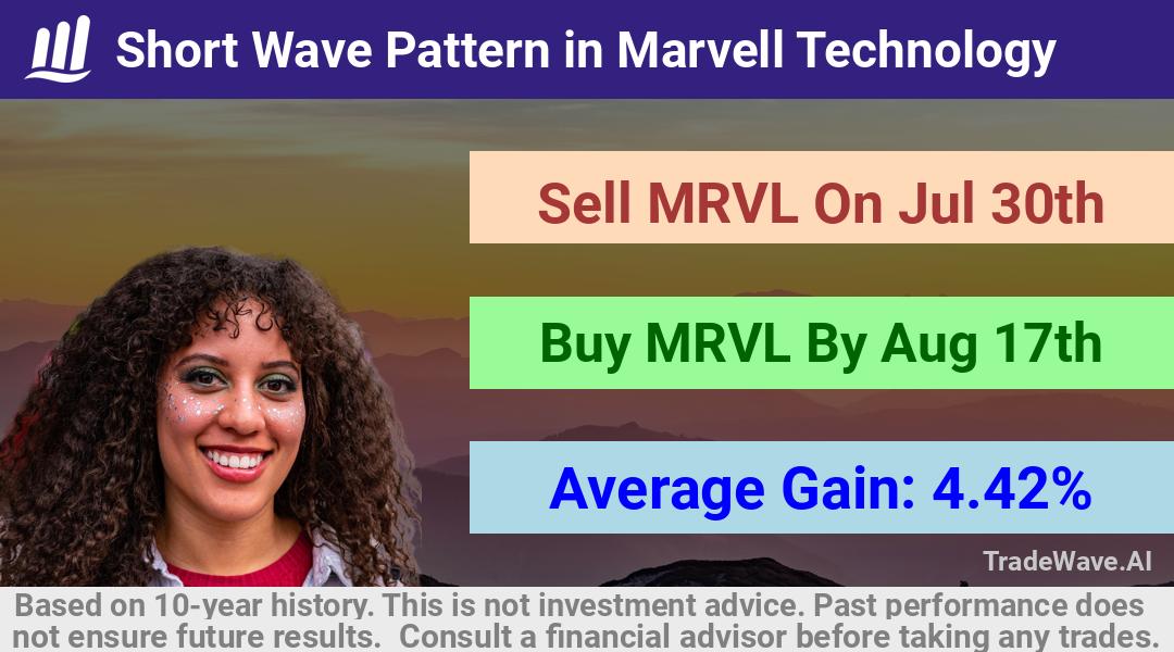 trade seasonals is a Seasonal Analytics Environment that helps inestors and traders find and analyze patterns based on time of the year. this is done by testing a date range for a financial instrument. Algoirthm also finds the top 10 opportunities daily. tradewave.ai