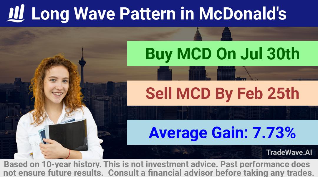 trade seasonals is a Seasonal Analytics Environment that helps inestors and traders find and analyze patterns based on time of the year. this is done by testing a date range for a financial instrument. Algoirthm also finds the top 10 opportunities daily. tradewave.ai