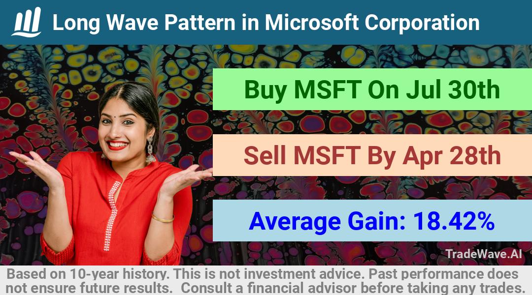 trade seasonals is a Seasonal Analytics Environment that helps inestors and traders find and analyze patterns based on time of the year. this is done by testing a date range for a financial instrument. Algoirthm also finds the top 10 opportunities daily. tradewave.ai