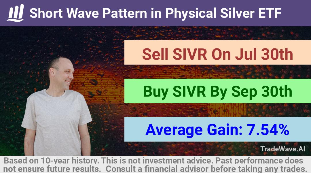 trade seasonals is a Seasonal Analytics Environment that helps inestors and traders find and analyze patterns based on time of the year. this is done by testing a date range for a financial instrument. Algoirthm also finds the top 10 opportunities daily. tradewave.ai