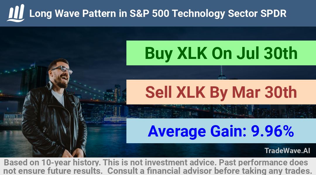 trade seasonals is a Seasonal Analytics Environment that helps inestors and traders find and analyze patterns based on time of the year. this is done by testing a date range for a financial instrument. Algoirthm also finds the top 10 opportunities daily. tradewave.ai