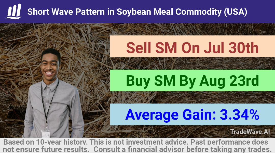 trade seasonals is a Seasonal Analytics Environment that helps inestors and traders find and analyze patterns based on time of the year. this is done by testing a date range for a financial instrument. Algoirthm also finds the top 10 opportunities daily. tradewave.ai