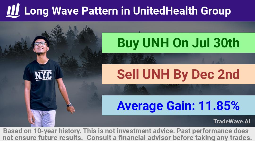 trade seasonals is a Seasonal Analytics Environment that helps inestors and traders find and analyze patterns based on time of the year. this is done by testing a date range for a financial instrument. Algoirthm also finds the top 10 opportunities daily. tradewave.ai