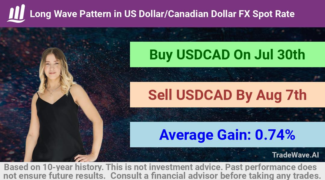 trade seasonals is a Seasonal Analytics Environment that helps inestors and traders find and analyze patterns based on time of the year. this is done by testing a date range for a financial instrument. Algoirthm also finds the top 10 opportunities daily. tradewave.ai