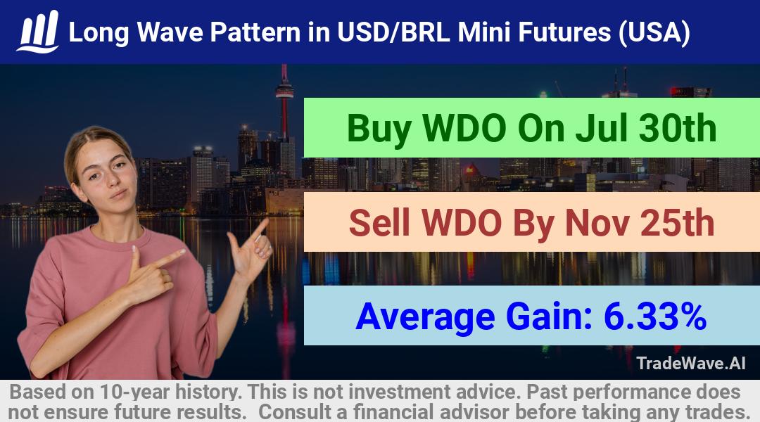 trade seasonals is a Seasonal Analytics Environment that helps inestors and traders find and analyze patterns based on time of the year. this is done by testing a date range for a financial instrument. Algoirthm also finds the top 10 opportunities daily. tradewave.ai