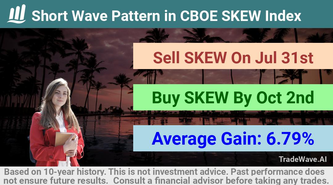 trade seasonals is a Seasonal Analytics Environment that helps inestors and traders find and analyze patterns based on time of the year. this is done by testing a date range for a financial instrument. Algoirthm also finds the top 10 opportunities daily. tradewave.ai