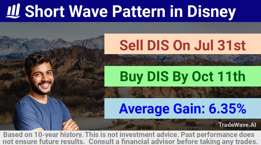 trade seasonals is a Seasonal Analytics Environment that helps inestors and traders find and analyze patterns based on time of the year. this is done by testing a date range for a financial instrument. Algoirthm also finds the top 10 opportunities daily. tradewave.ai