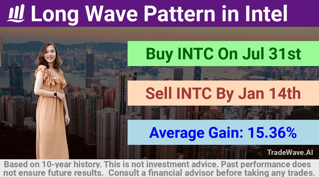 trade seasonals is a Seasonal Analytics Environment that helps inestors and traders find and analyze patterns based on time of the year. this is done by testing a date range for a financial instrument. Algoirthm also finds the top 10 opportunities daily. tradewave.ai