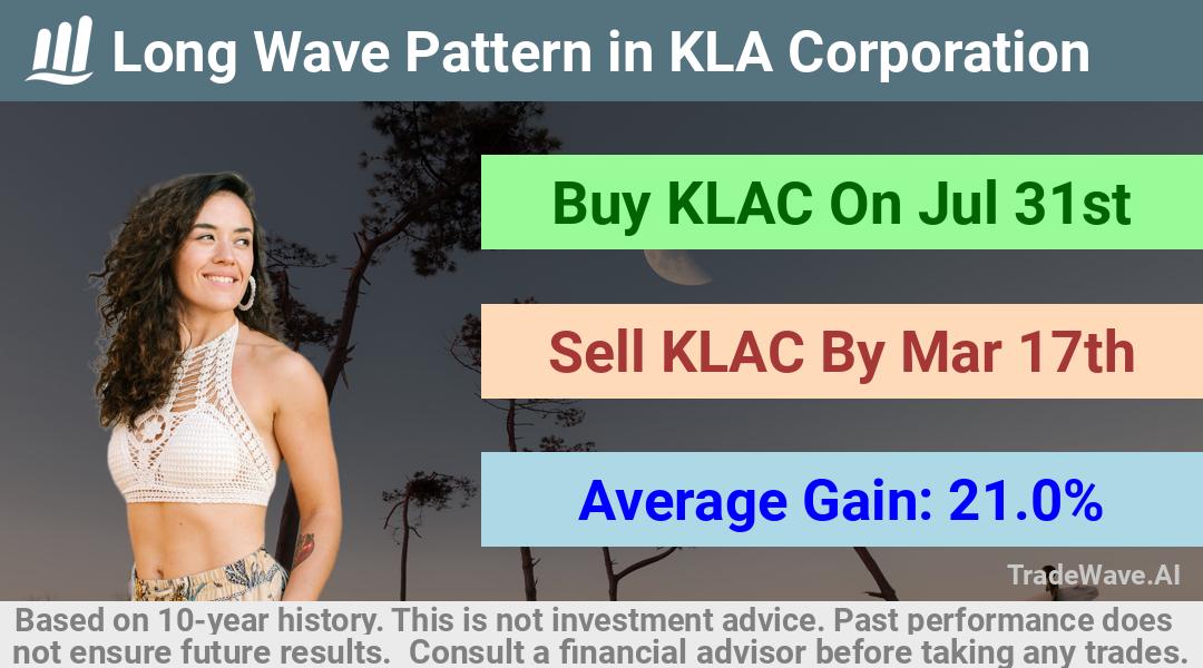 trade seasonals is a Seasonal Analytics Environment that helps inestors and traders find and analyze patterns based on time of the year. this is done by testing a date range for a financial instrument. Algoirthm also finds the top 10 opportunities daily. tradewave.ai