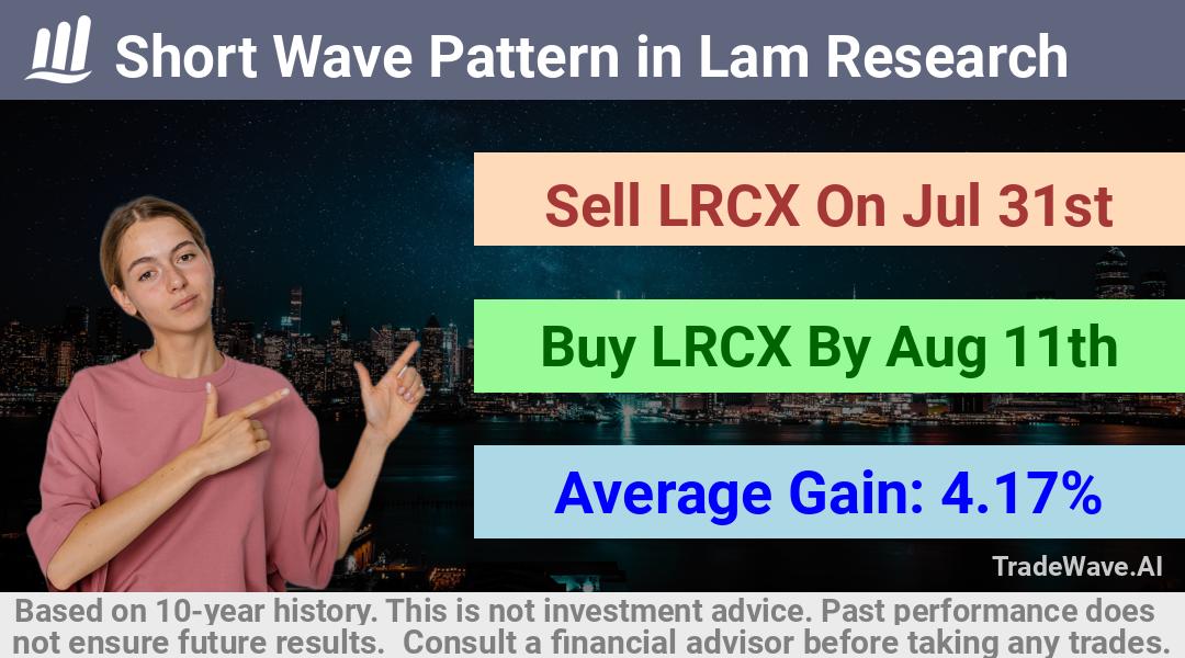 trade seasonals is a Seasonal Analytics Environment that helps inestors and traders find and analyze patterns based on time of the year. this is done by testing a date range for a financial instrument. Algoirthm also finds the top 10 opportunities daily. tradewave.ai