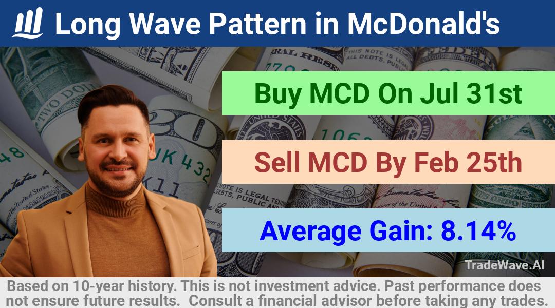 trade seasonals is a Seasonal Analytics Environment that helps inestors and traders find and analyze patterns based on time of the year. this is done by testing a date range for a financial instrument. Algoirthm also finds the top 10 opportunities daily. tradewave.ai