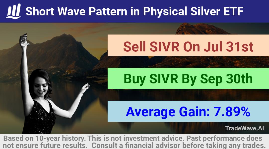 trade seasonals is a Seasonal Analytics Environment that helps inestors and traders find and analyze patterns based on time of the year. this is done by testing a date range for a financial instrument. Algoirthm also finds the top 10 opportunities daily. tradewave.ai