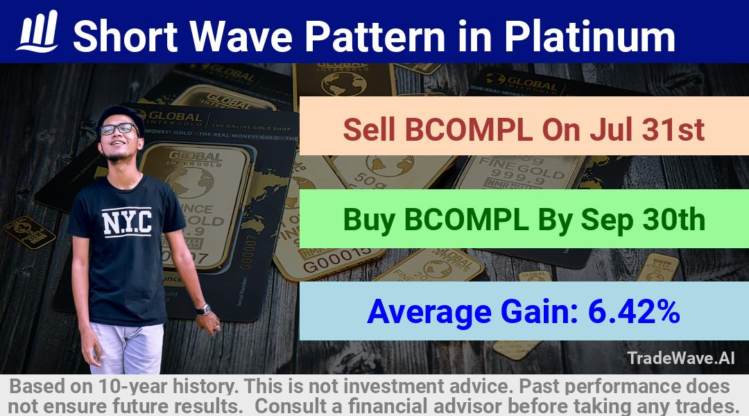 trade seasonals is a Seasonal Analytics Environment that helps inestors and traders find and analyze patterns based on time of the year. this is done by testing a date range for a financial instrument. Algoirthm also finds the top 10 opportunities daily. tradewave.ai