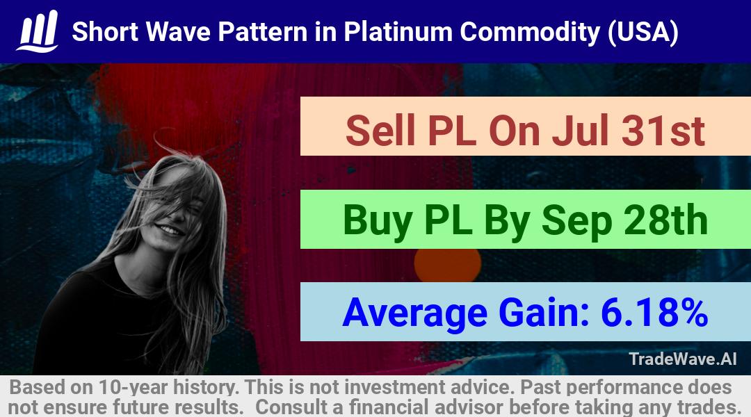 trade seasonals is a Seasonal Analytics Environment that helps inestors and traders find and analyze patterns based on time of the year. this is done by testing a date range for a financial instrument. Algoirthm also finds the top 10 opportunities daily. tradewave.ai