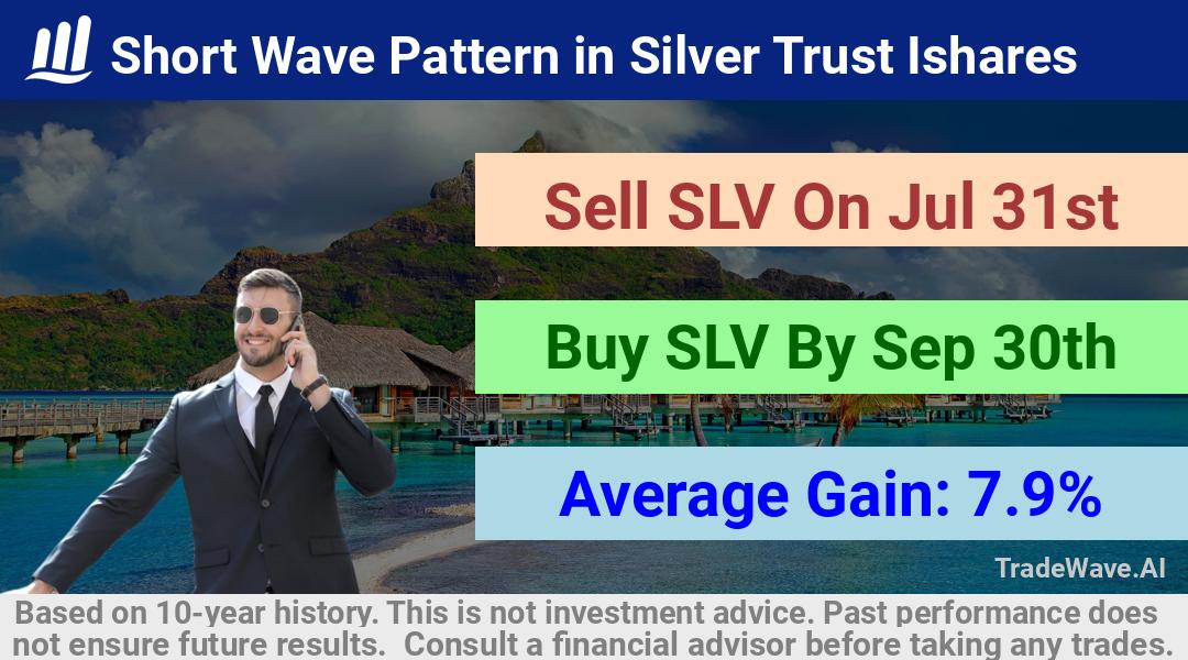 trade seasonals is a Seasonal Analytics Environment that helps inestors and traders find and analyze patterns based on time of the year. this is done by testing a date range for a financial instrument. Algoirthm also finds the top 10 opportunities daily. tradewave.ai