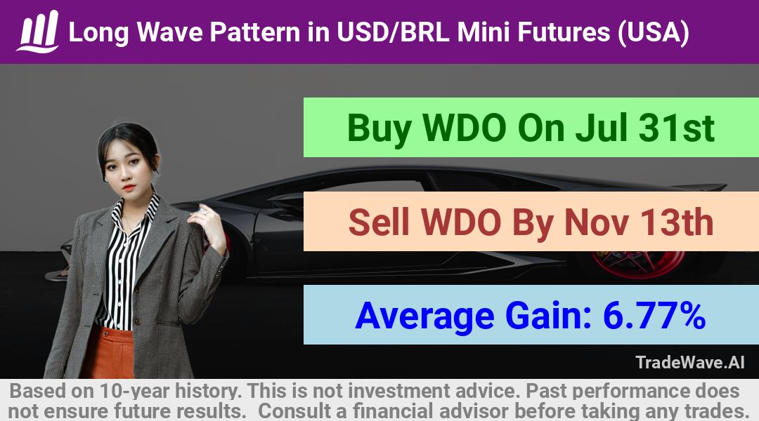 trade seasonals is a Seasonal Analytics Environment that helps inestors and traders find and analyze patterns based on time of the year. this is done by testing a date range for a financial instrument. Algoirthm also finds the top 10 opportunities daily. tradewave.ai