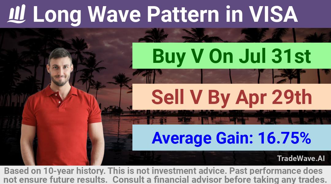 trade seasonals is a Seasonal Analytics Environment that helps inestors and traders find and analyze patterns based on time of the year. this is done by testing a date range for a financial instrument. Algoirthm also finds the top 10 opportunities daily. tradewave.ai