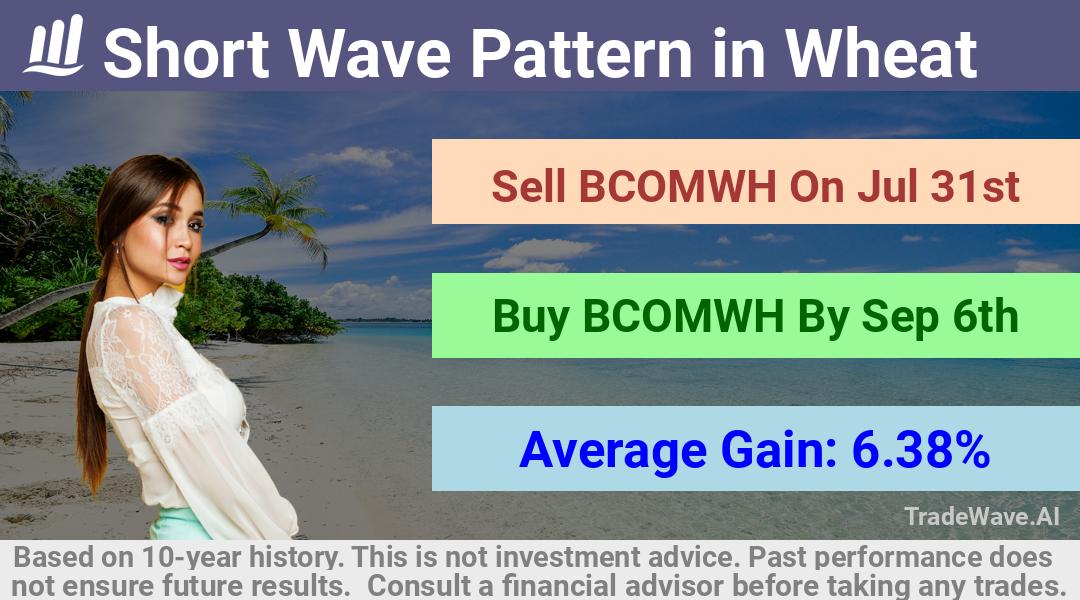 trade seasonals is a Seasonal Analytics Environment that helps inestors and traders find and analyze patterns based on time of the year. this is done by testing a date range for a financial instrument. Algoirthm also finds the top 10 opportunities daily. tradewave.ai