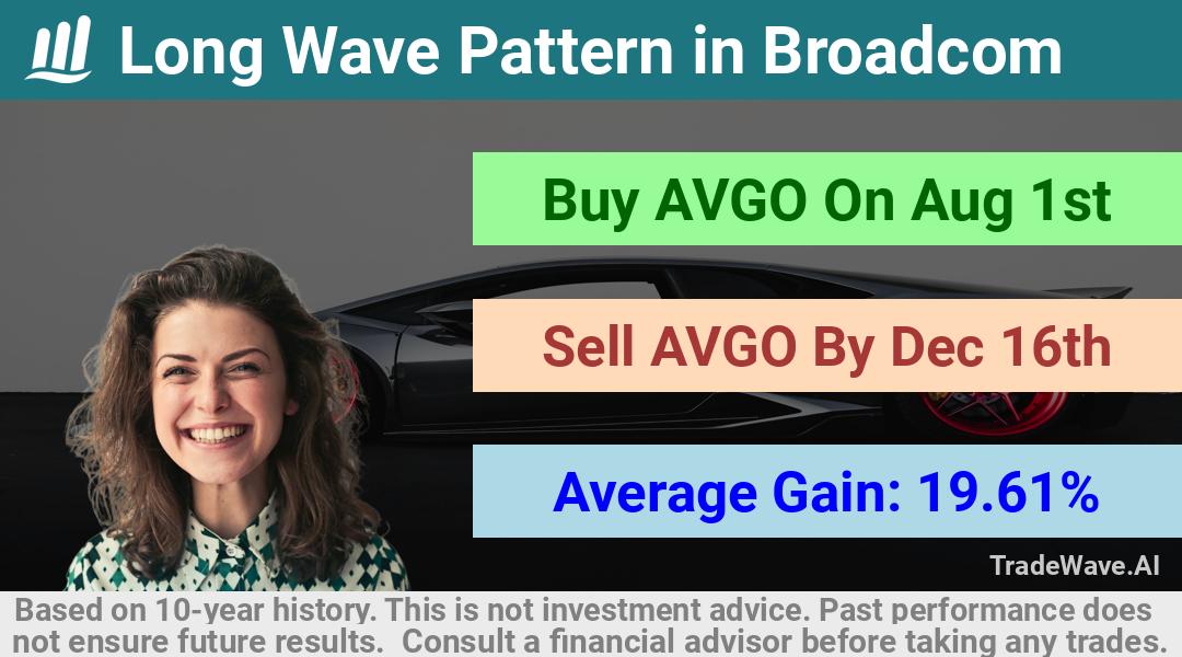 trade seasonals is a Seasonal Analytics Environment that helps inestors and traders find and analyze patterns based on time of the year. this is done by testing a date range for a financial instrument. Algoirthm also finds the top 10 opportunities daily. tradewave.ai