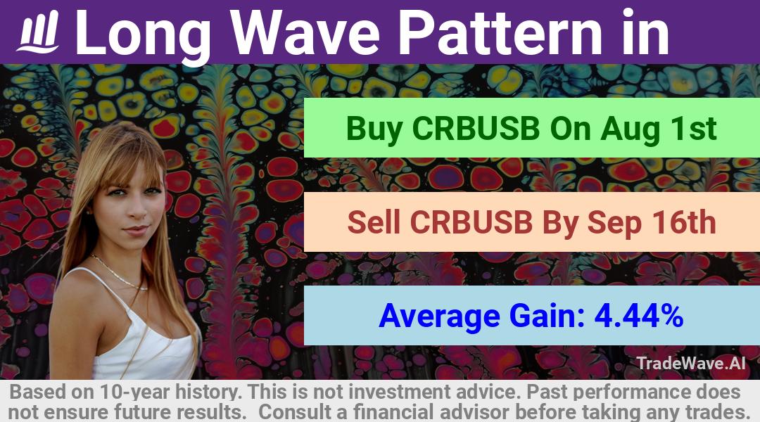 trade seasonals is a Seasonal Analytics Environment that helps inestors and traders find and analyze patterns based on time of the year. this is done by testing a date range for a financial instrument. Algoirthm also finds the top 10 opportunities daily. tradewave.ai