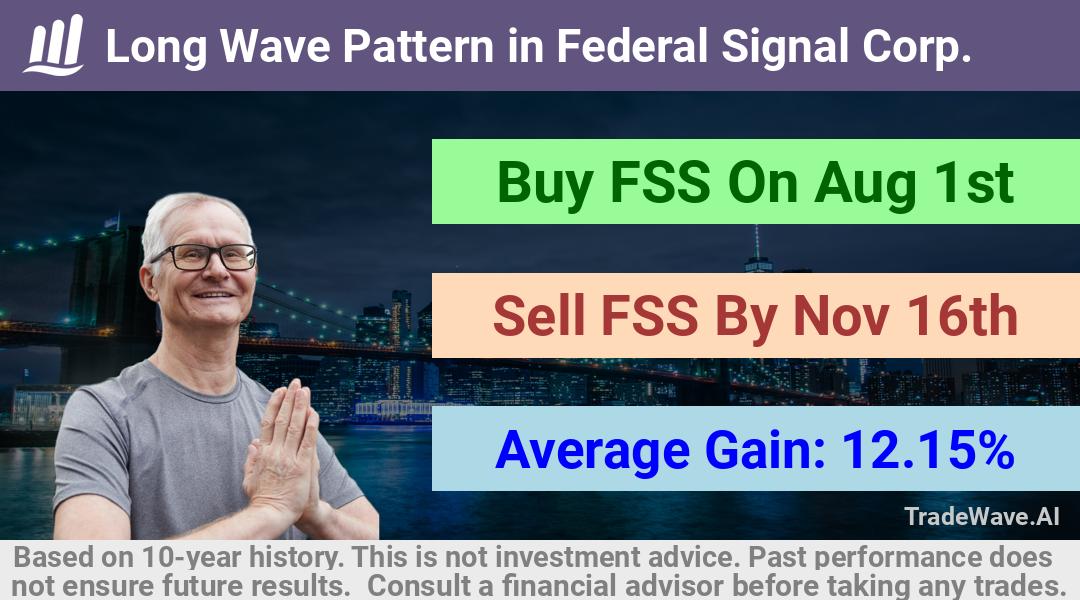 trade seasonals is a Seasonal Analytics Environment that helps inestors and traders find and analyze patterns based on time of the year. this is done by testing a date range for a financial instrument. Algoirthm also finds the top 10 opportunities daily. tradewave.ai