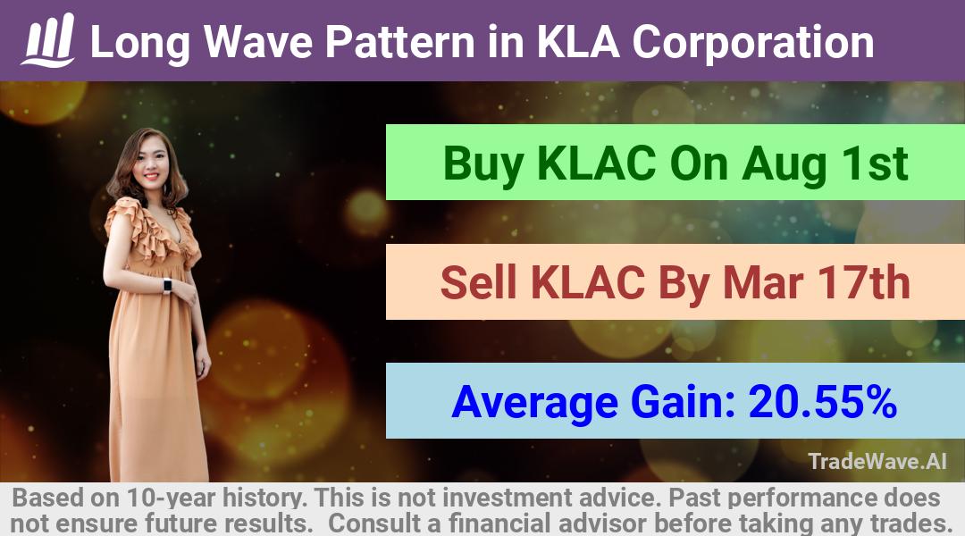 trade seasonals is a Seasonal Analytics Environment that helps inestors and traders find and analyze patterns based on time of the year. this is done by testing a date range for a financial instrument. Algoirthm also finds the top 10 opportunities daily. tradewave.ai