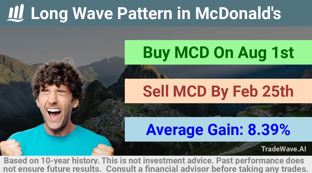 trade seasonals is a Seasonal Analytics Environment that helps inestors and traders find and analyze patterns based on time of the year. this is done by testing a date range for a financial instrument. Algoirthm also finds the top 10 opportunities daily. tradewave.ai