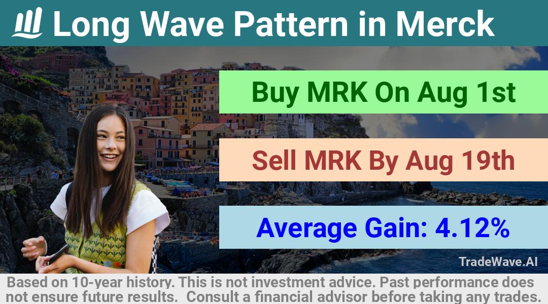 trade seasonals is a Seasonal Analytics Environment that helps inestors and traders find and analyze patterns based on time of the year. this is done by testing a date range for a financial instrument. Algoirthm also finds the top 10 opportunities daily. tradewave.ai