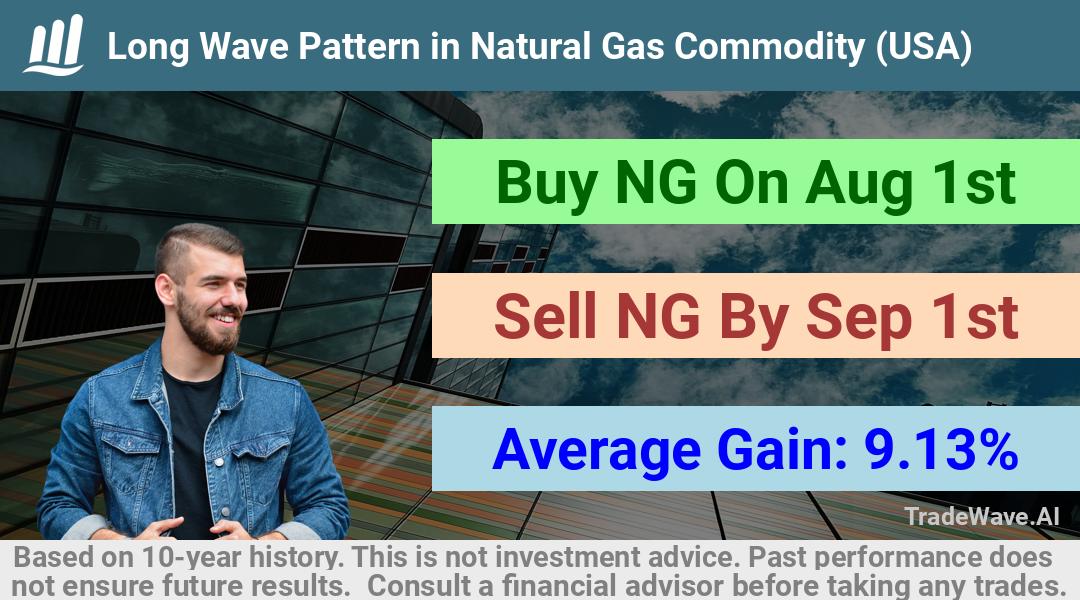 trade seasonals is a Seasonal Analytics Environment that helps inestors and traders find and analyze patterns based on time of the year. this is done by testing a date range for a financial instrument. Algoirthm also finds the top 10 opportunities daily. tradewave.ai