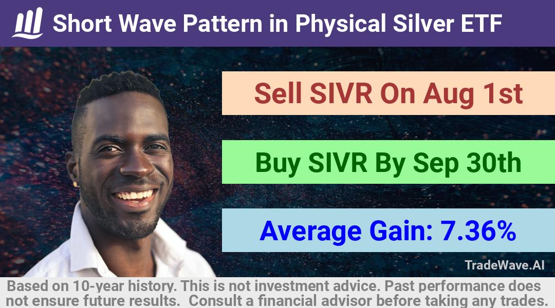 trade seasonals is a Seasonal Analytics Environment that helps inestors and traders find and analyze patterns based on time of the year. this is done by testing a date range for a financial instrument. Algoirthm also finds the top 10 opportunities daily. tradewave.ai