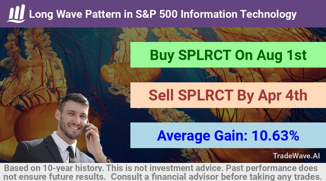 trade seasonals is a Seasonal Analytics Environment that helps inestors and traders find and analyze patterns based on time of the year. this is done by testing a date range for a financial instrument. Algoirthm also finds the top 10 opportunities daily. tradewave.ai