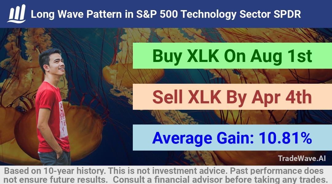 trade seasonals is a Seasonal Analytics Environment that helps inestors and traders find and analyze patterns based on time of the year. this is done by testing a date range for a financial instrument. Algoirthm also finds the top 10 opportunities daily. tradewave.ai