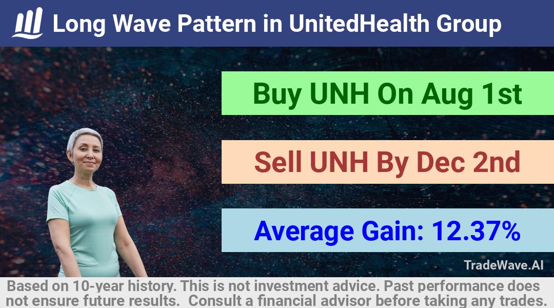 trade seasonals is a Seasonal Analytics Environment that helps inestors and traders find and analyze patterns based on time of the year. this is done by testing a date range for a financial instrument. Algoirthm also finds the top 10 opportunities daily. tradewave.ai