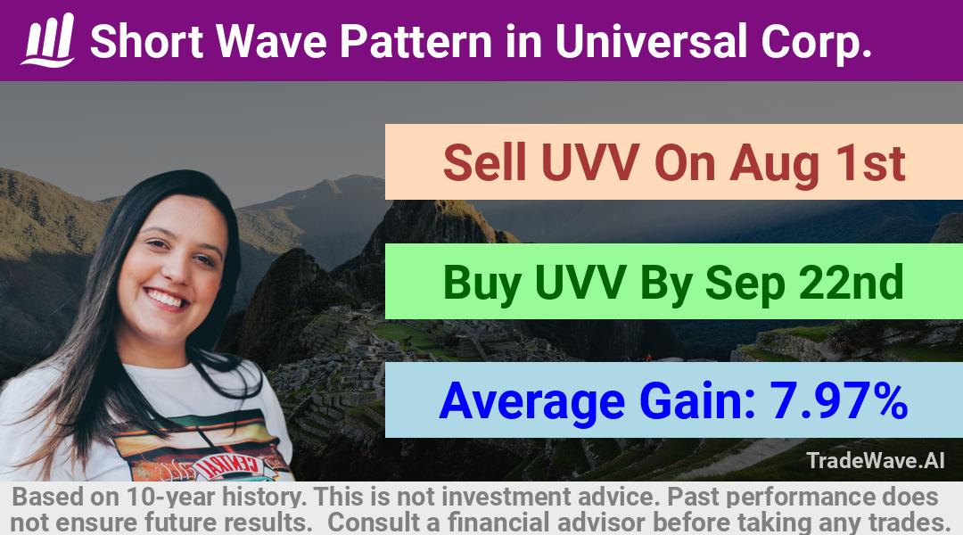 trade seasonals is a Seasonal Analytics Environment that helps inestors and traders find and analyze patterns based on time of the year. this is done by testing a date range for a financial instrument. Algoirthm also finds the top 10 opportunities daily. tradewave.ai