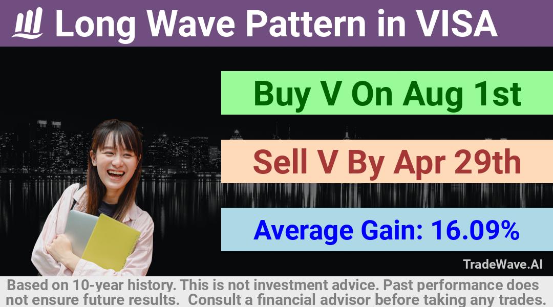 trade seasonals is a Seasonal Analytics Environment that helps inestors and traders find and analyze patterns based on time of the year. this is done by testing a date range for a financial instrument. Algoirthm also finds the top 10 opportunities daily. tradewave.ai