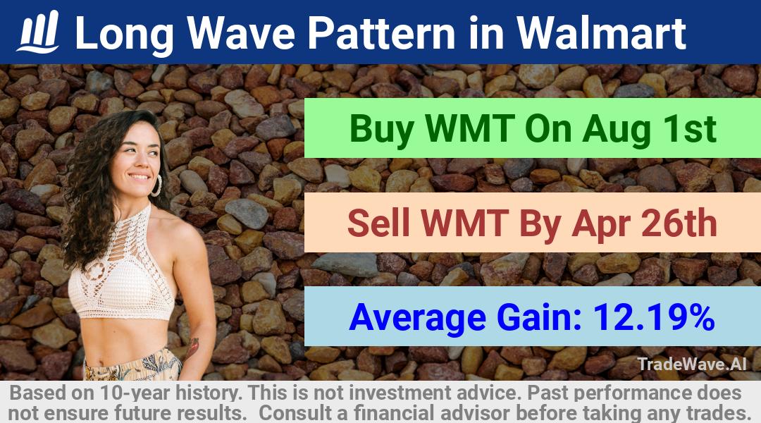 trade seasonals is a Seasonal Analytics Environment that helps inestors and traders find and analyze patterns based on time of the year. this is done by testing a date range for a financial instrument. Algoirthm also finds the top 10 opportunities daily. tradewave.ai