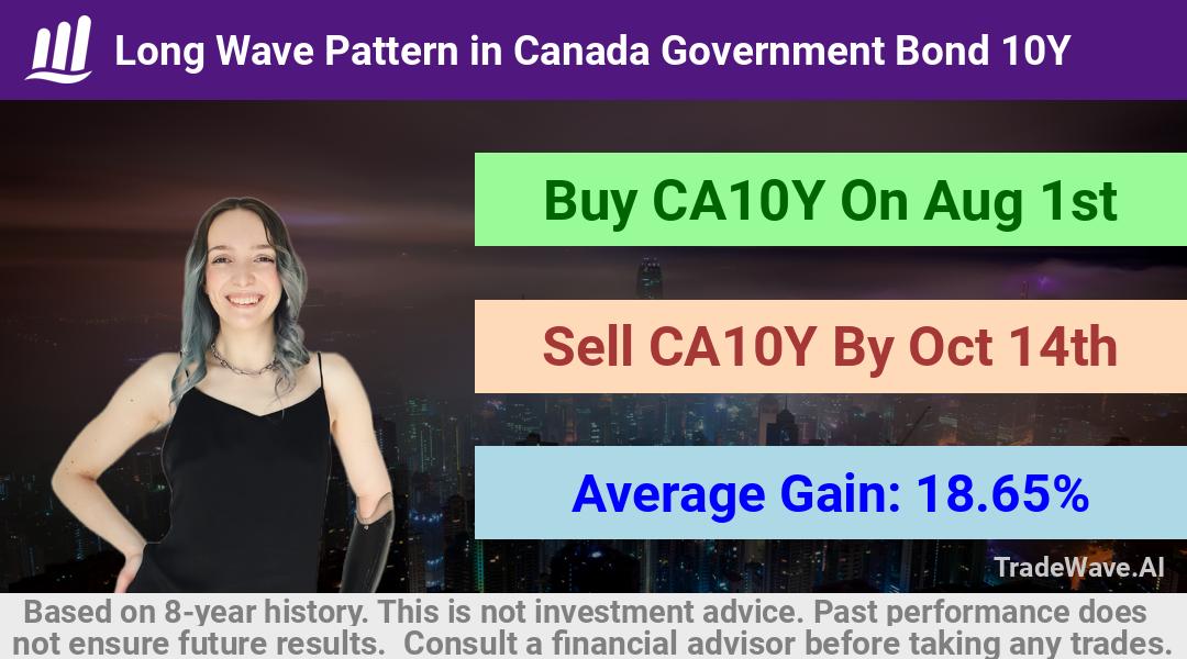 trade seasonals is a Seasonal Analytics Environment that helps inestors and traders find and analyze patterns based on time of the year. this is done by testing a date range for a financial instrument. Algoirthm also finds the top 10 opportunities daily. tradewave.ai