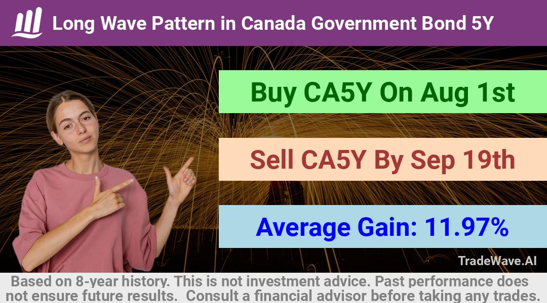 trade seasonals is a Seasonal Analytics Environment that helps inestors and traders find and analyze patterns based on time of the year. this is done by testing a date range for a financial instrument. Algoirthm also finds the top 10 opportunities daily. tradewave.ai