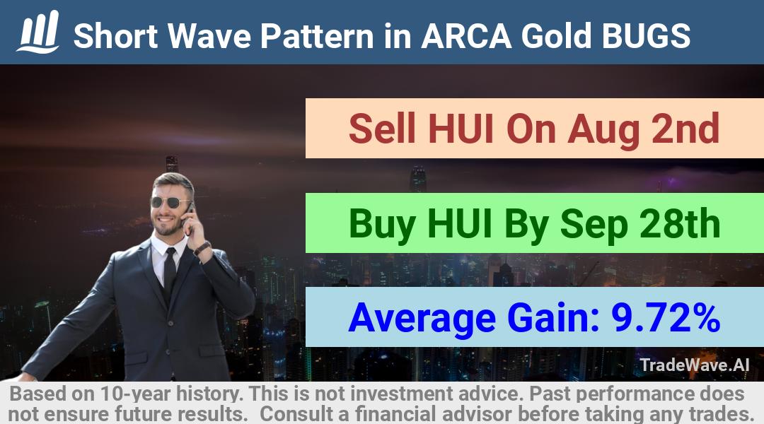 trade seasonals is a Seasonal Analytics Environment that helps inestors and traders find and analyze patterns based on time of the year. this is done by testing a date range for a financial instrument. Algoirthm also finds the top 10 opportunities daily. tradewave.ai