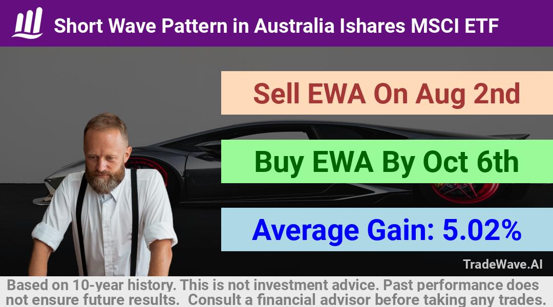 trade seasonals is a Seasonal Analytics Environment that helps inestors and traders find and analyze patterns based on time of the year. this is done by testing a date range for a financial instrument. Algoirthm also finds the top 10 opportunities daily. tradewave.ai